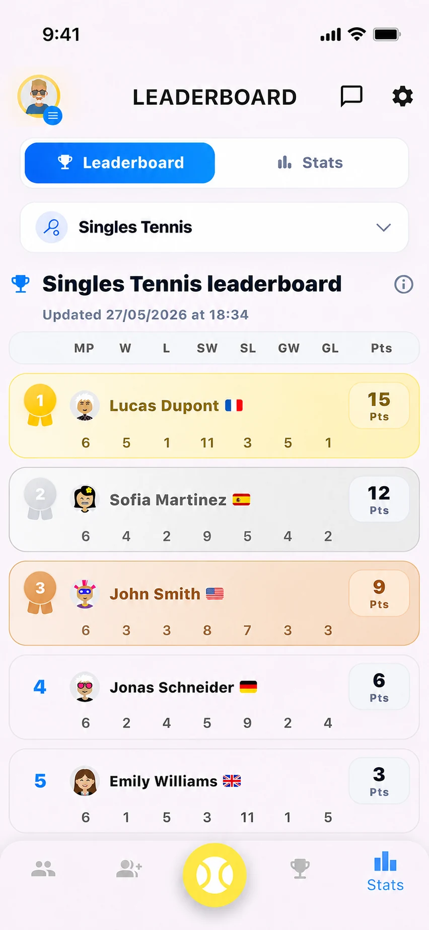 Leaderboard screen